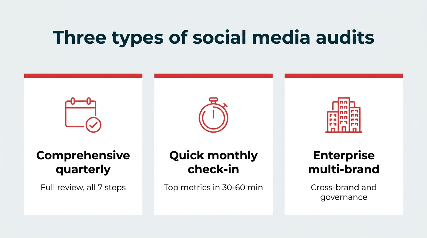 Three types of social media audits