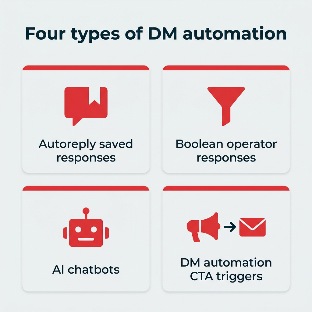 DM automation in 2026: How to set it up right