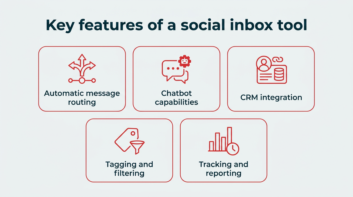 Key features of a social inbox tool