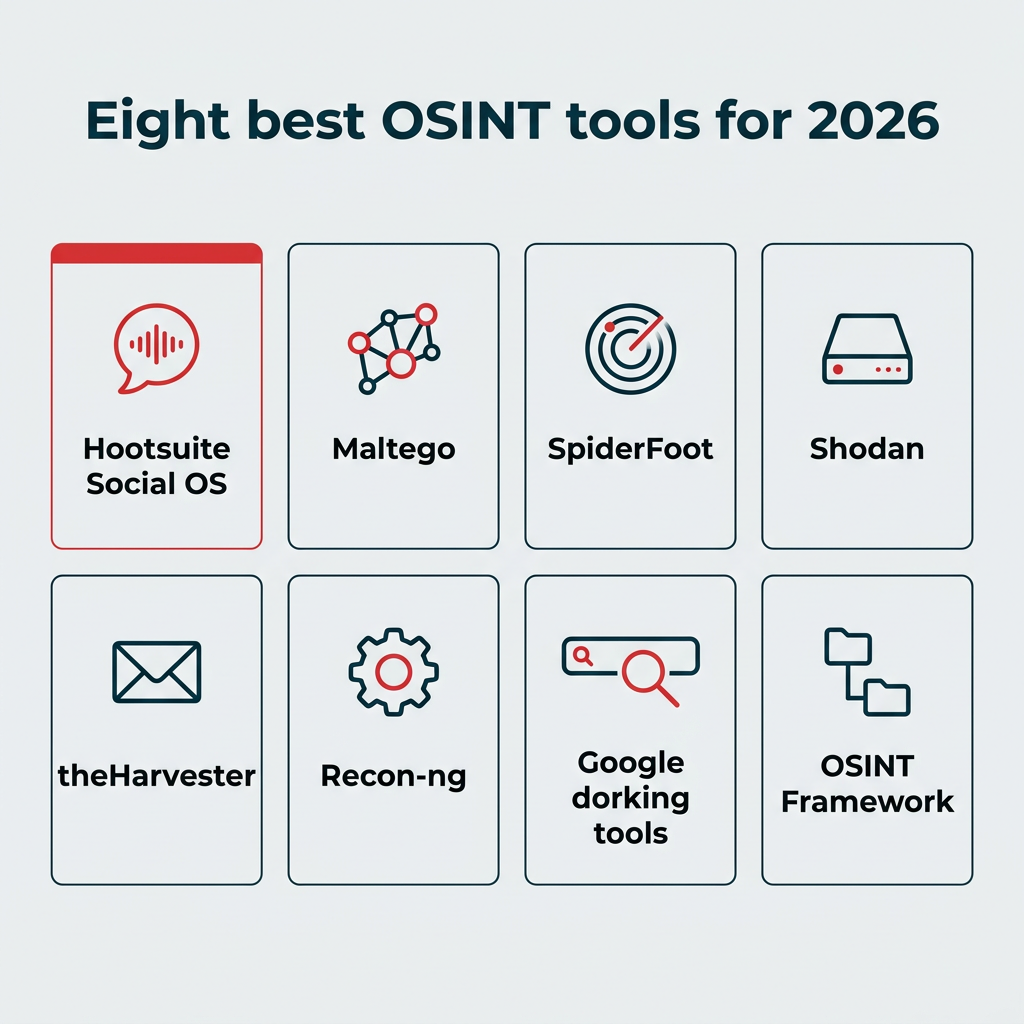 Eight best OSINT tools for 2026 shown as a grid of tool cards