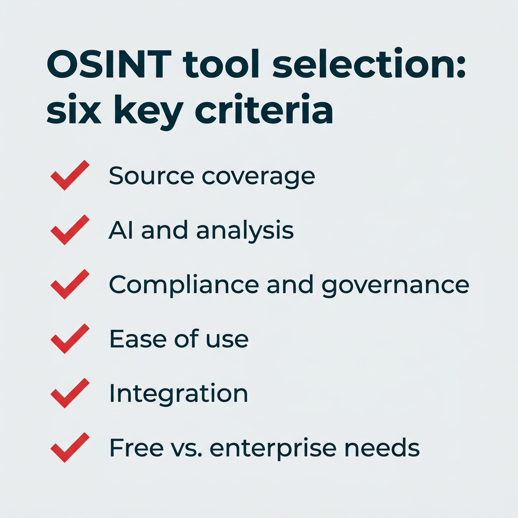 OSINT tool selection checklist of six key criteria
