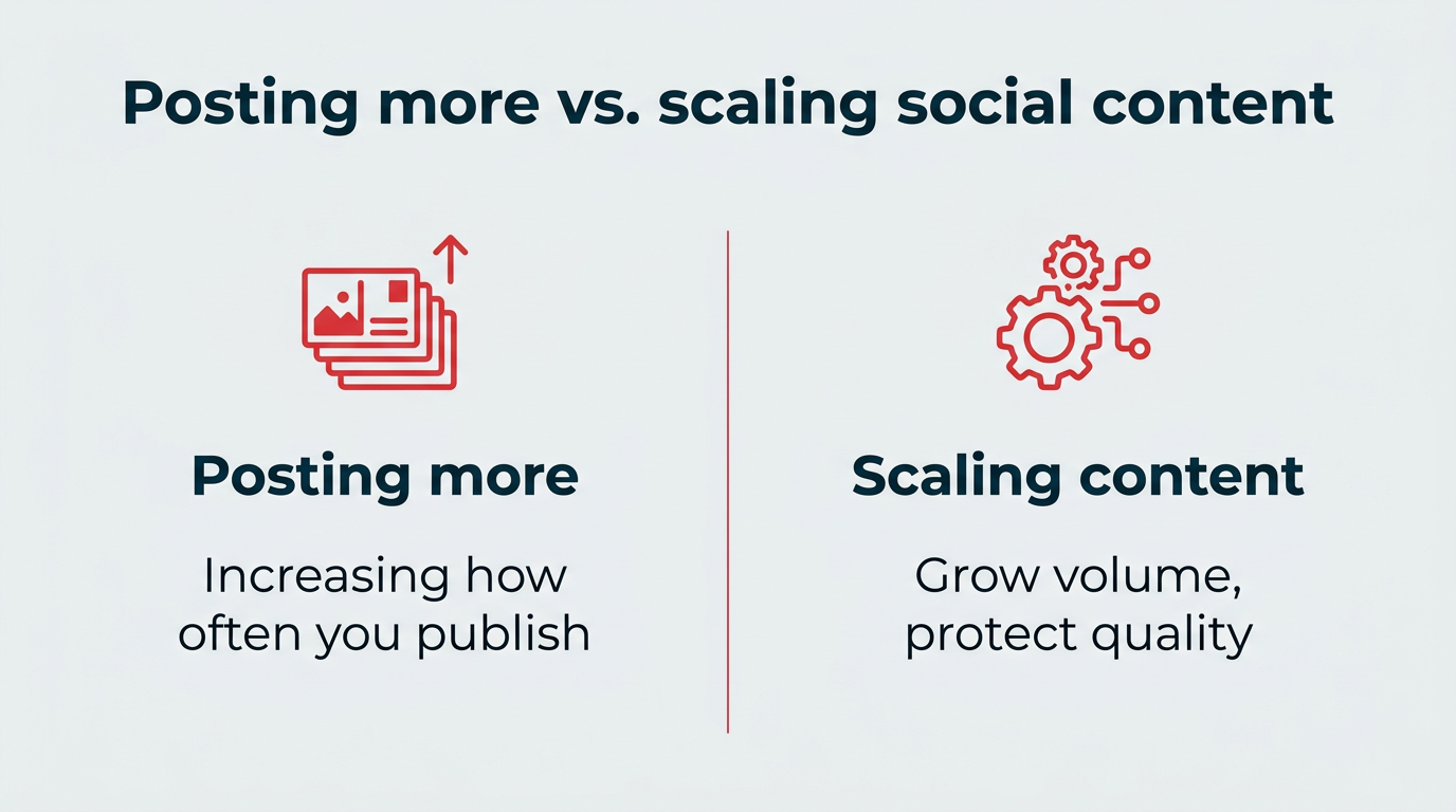 How to Scale Enterprise Social Media Content in 2026