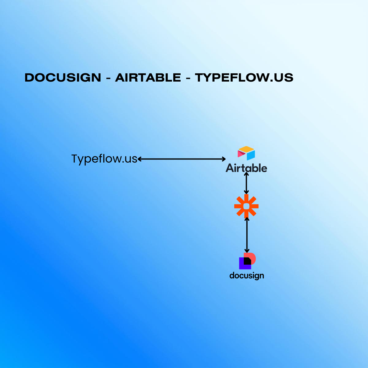 Complete workflow diagram