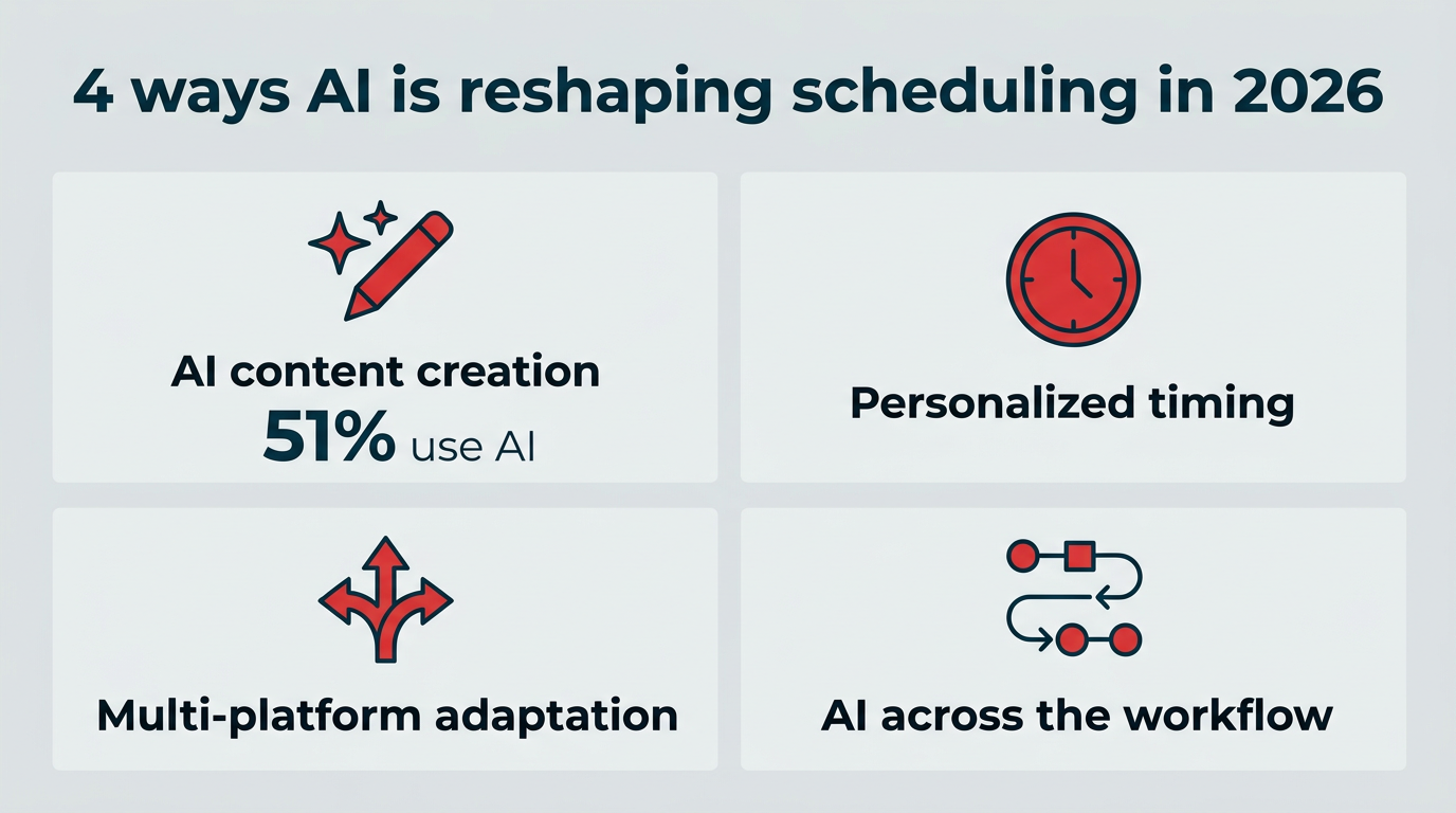 4 ways AI is reshaping scheduling in 2026