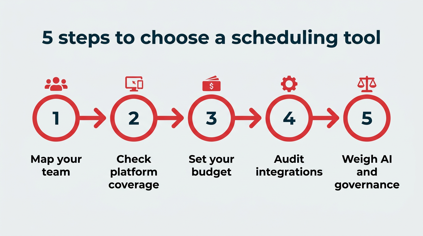 5 steps to choose a scheduling tool
