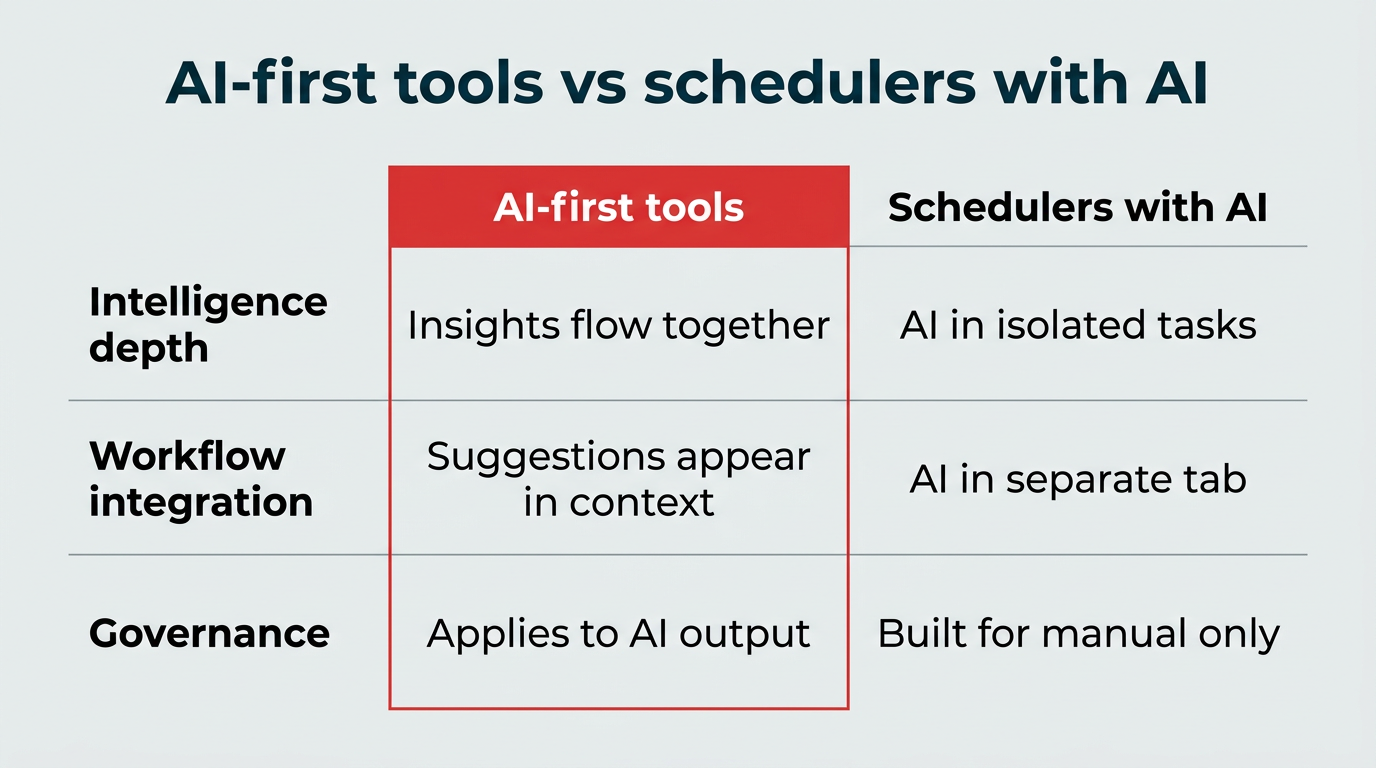 Best AI tools for social media in 2026: 13 expert picks