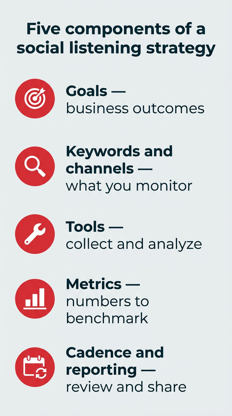 How to build a social listening strategy in 2026