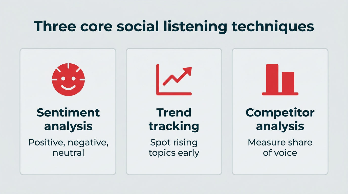 How to build a social listening strategy in 2026