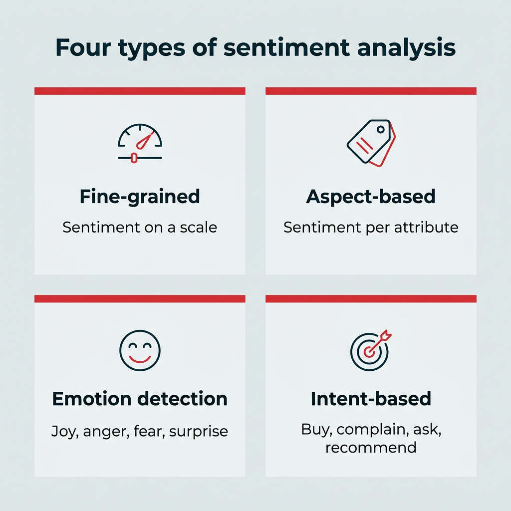 12 best sentiment analysis tools for 2026