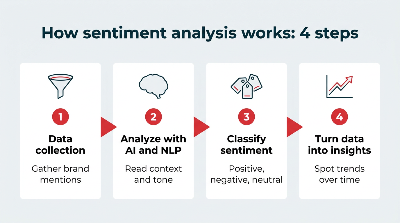 12 best sentiment analysis tools for 2026