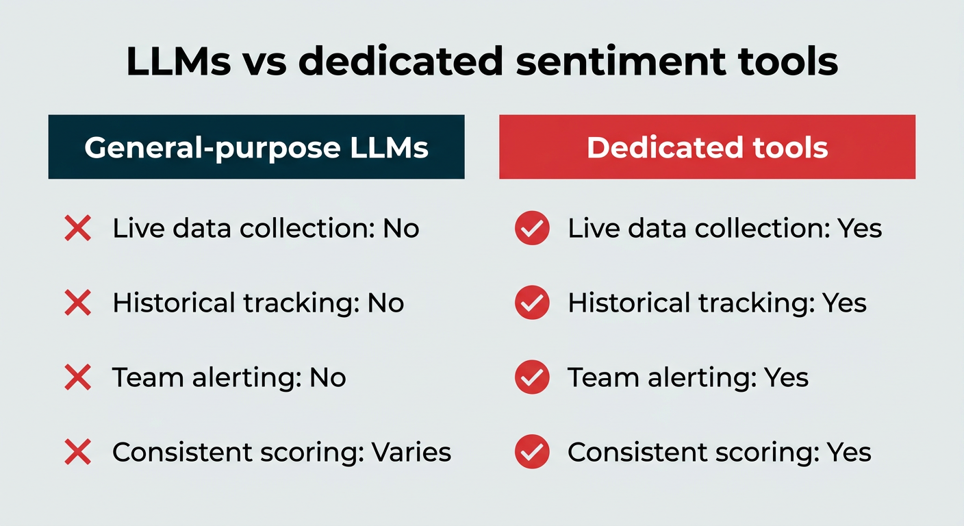 12 best sentiment analysis tools for 2026