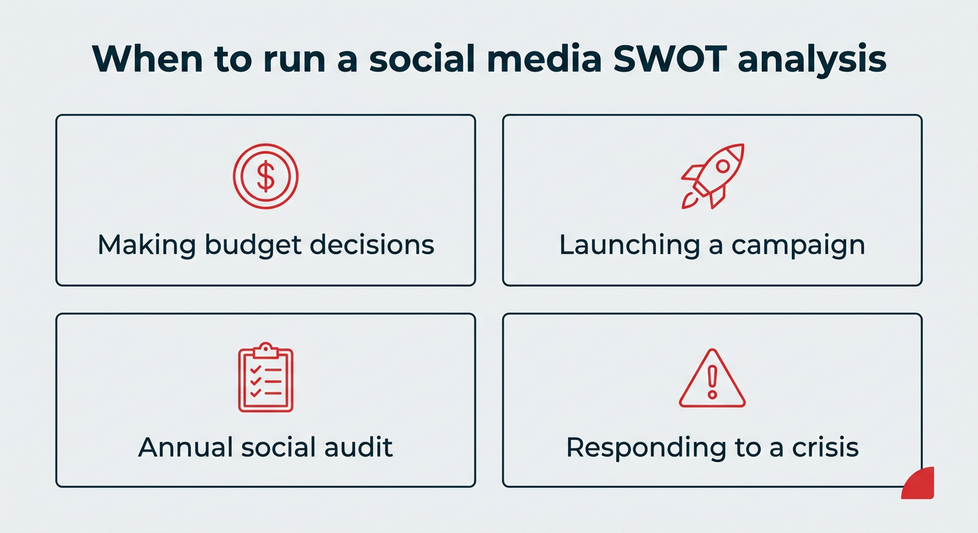 When to run a social media SWOT analysis