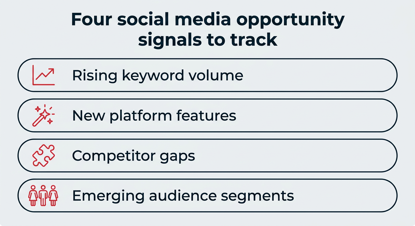 Four social media opportunity signals to track