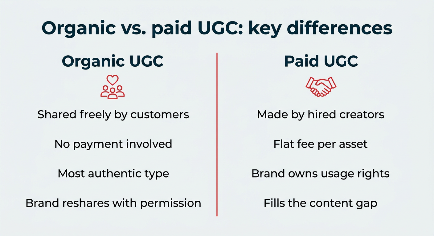 What is user-generated content (UGC)? Guide for 2026