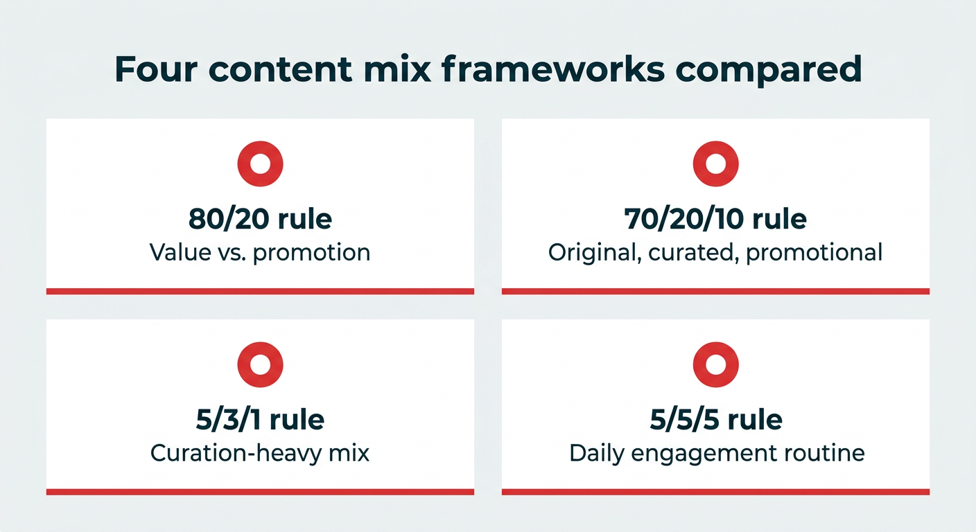 Four content mix frameworks compared