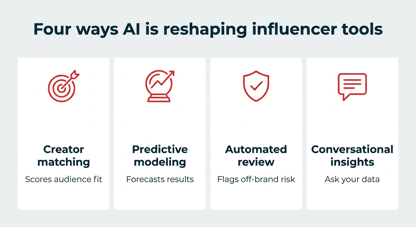 Four ways AI is reshaping influencer tools