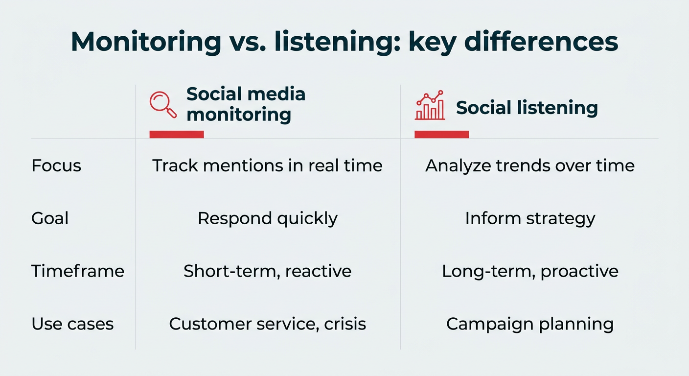 12 best social media monitoring tools for 2026