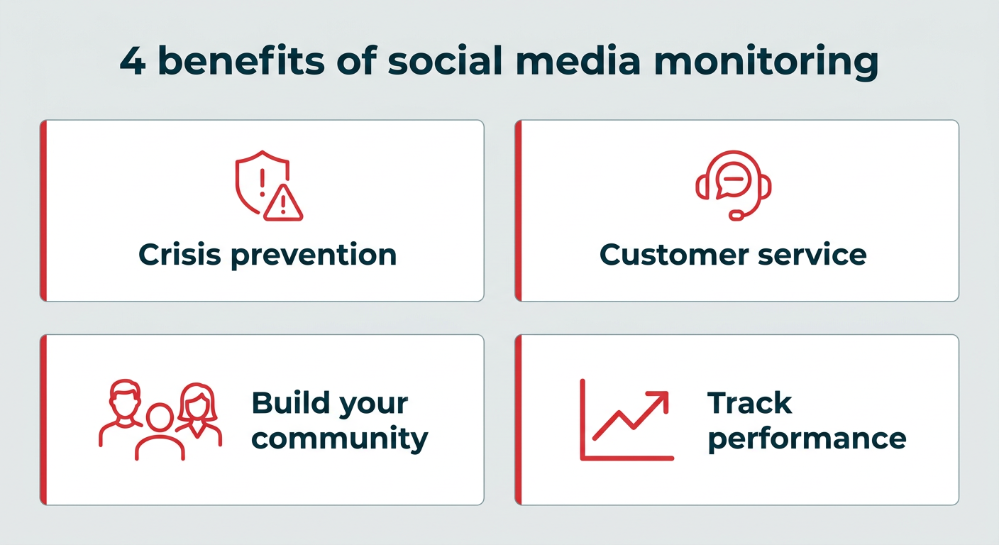 12 best social media monitoring tools for 2026
