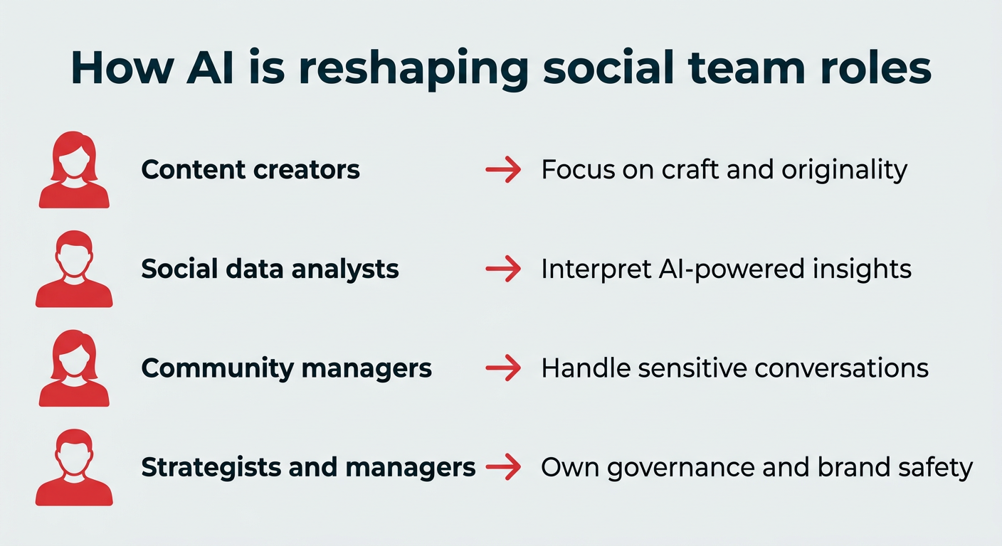 How to build a social media team in 2026