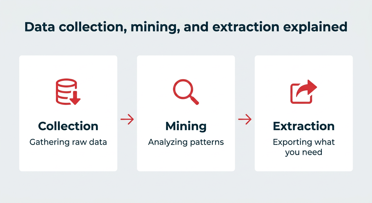 Social media data collection: A 2026 guide