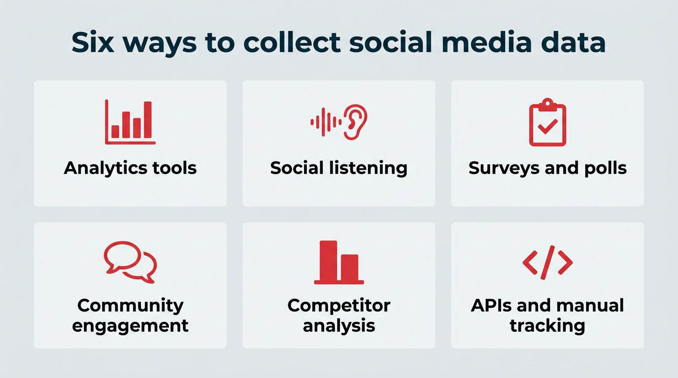 Social media data collection: A 2026 guide