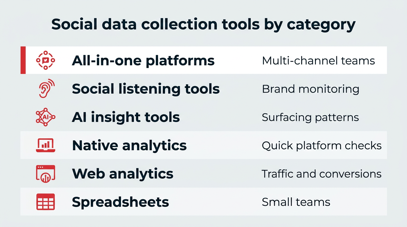 Social media data collection: A 2026 guide