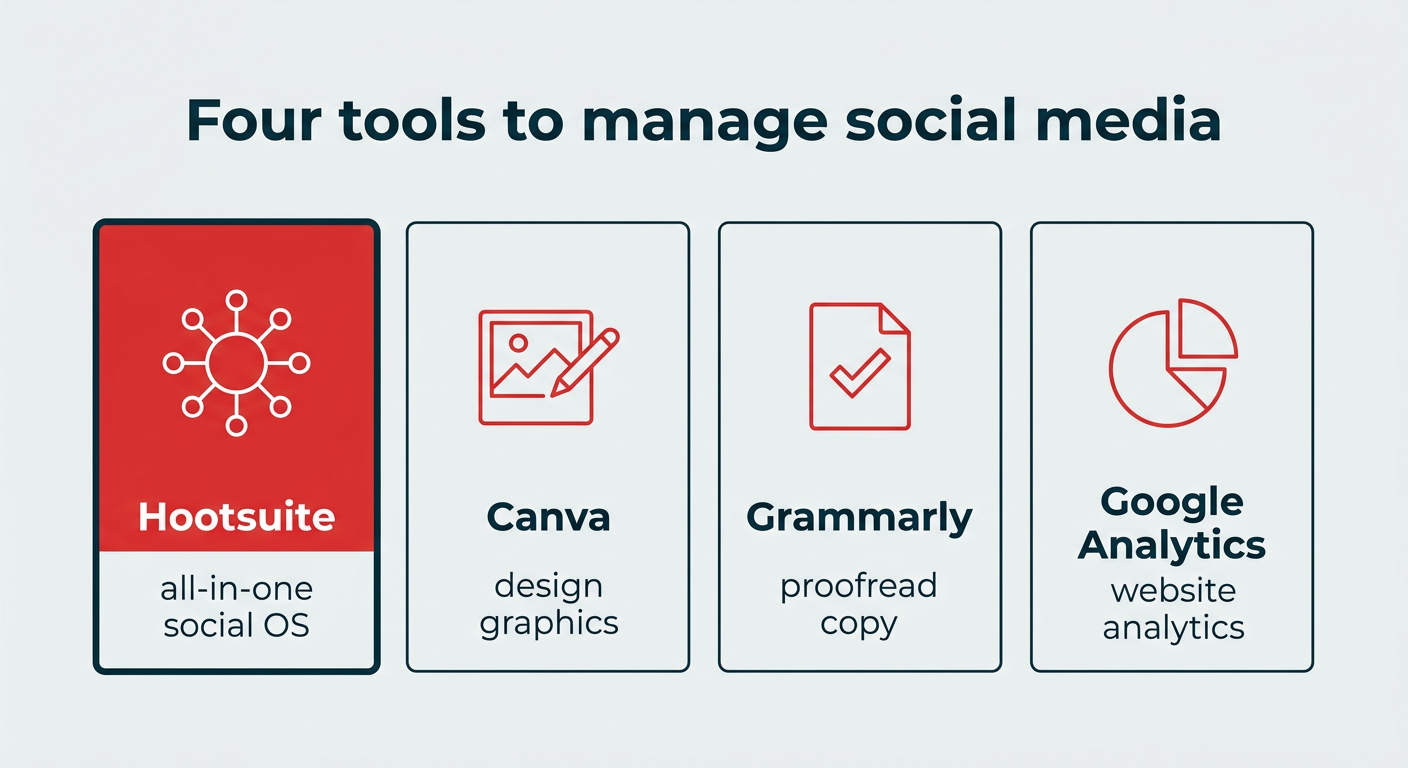 Four tools to manage social media