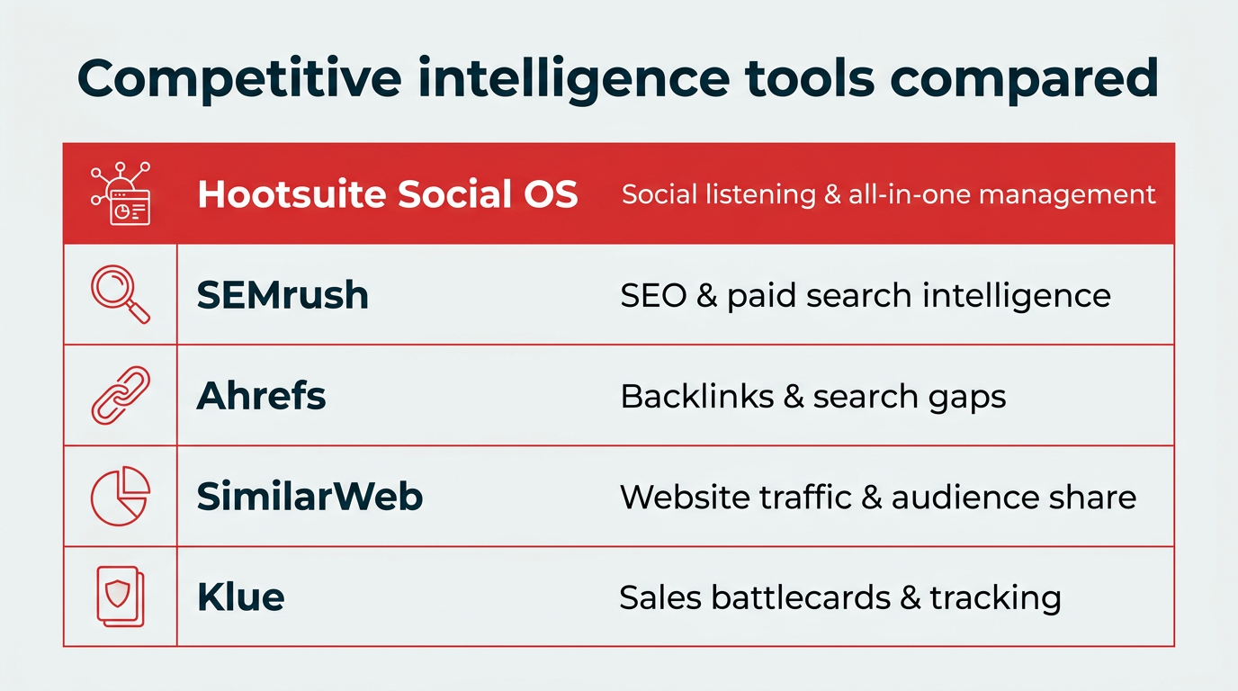 Competitive intelligence tools compared