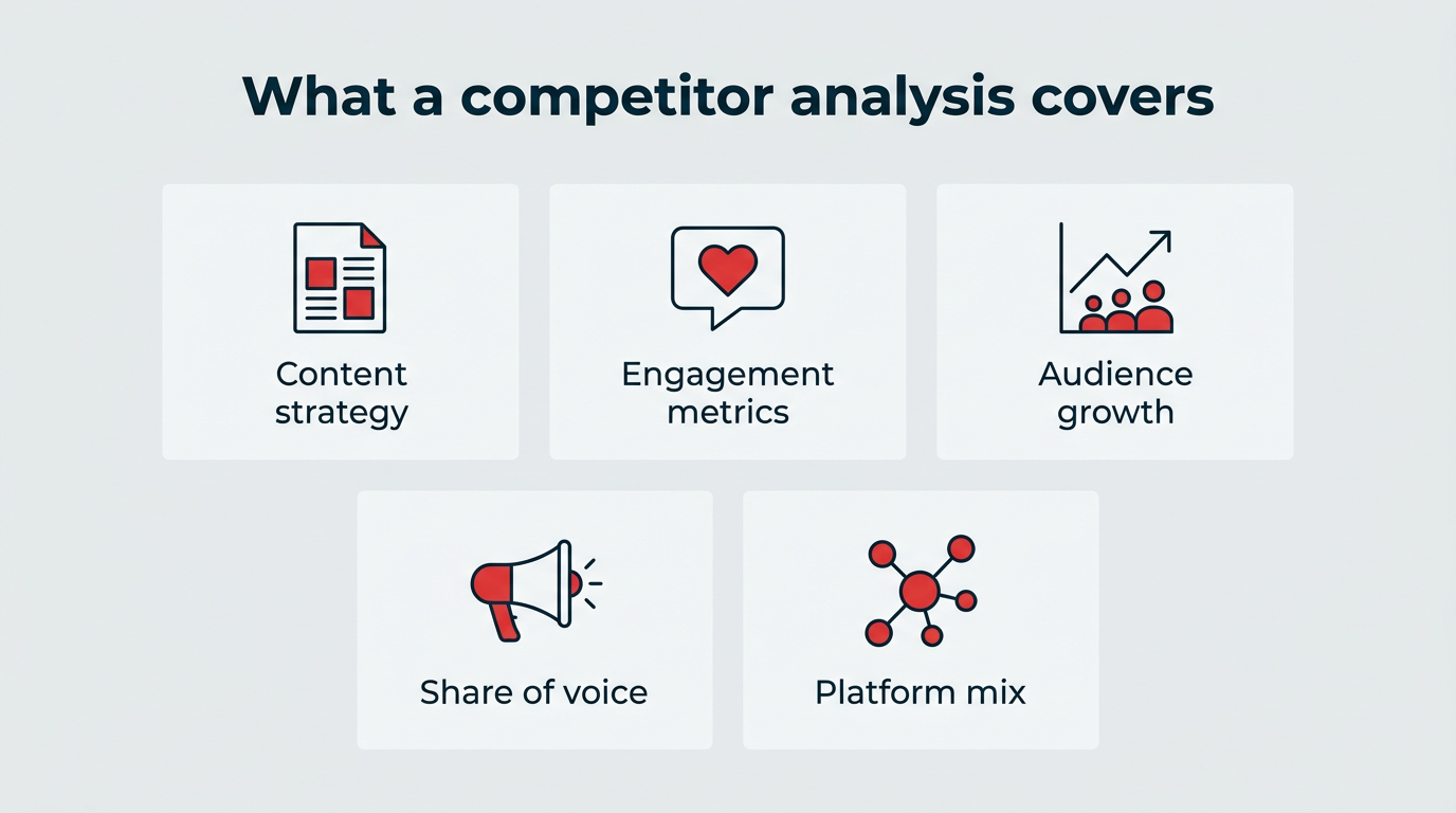 12 best social media competitor analysis tools for 2026