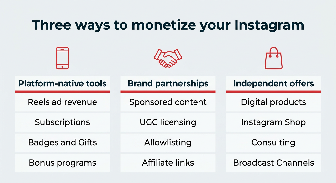 Three ways to monetize your Instagram