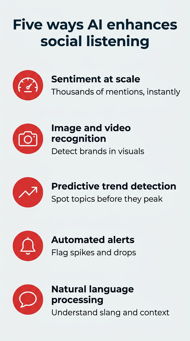 Five ways AI enhances social listening