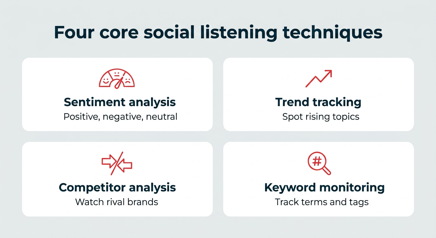What is social listening? Strategy and tools for 2026