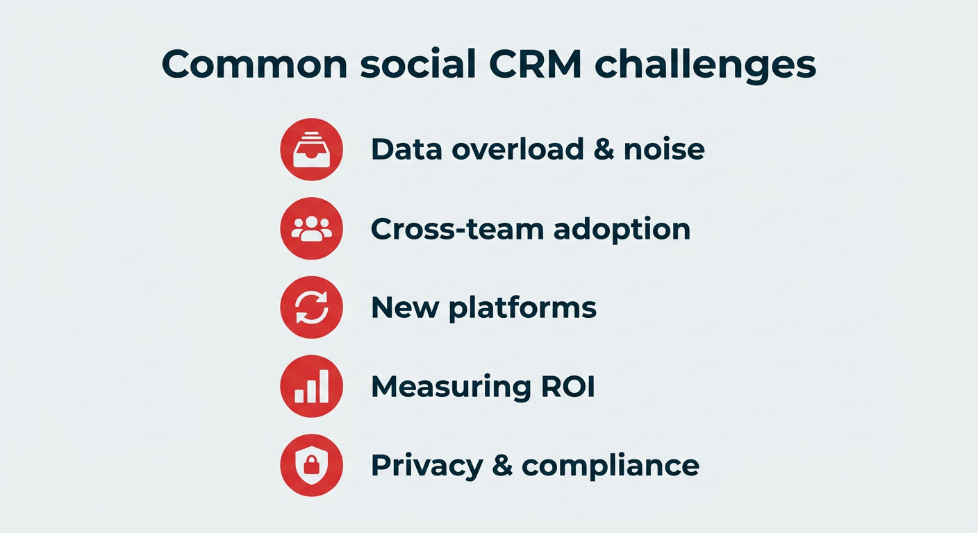 What is social CRM? A complete guide for 2026