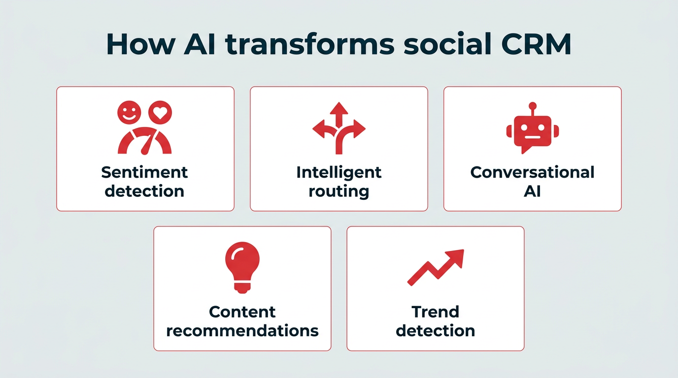 What is social CRM? A complete guide for 2026