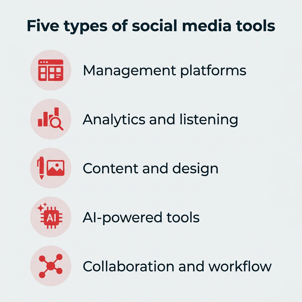 Best social media tools for marketing teams in 2026
