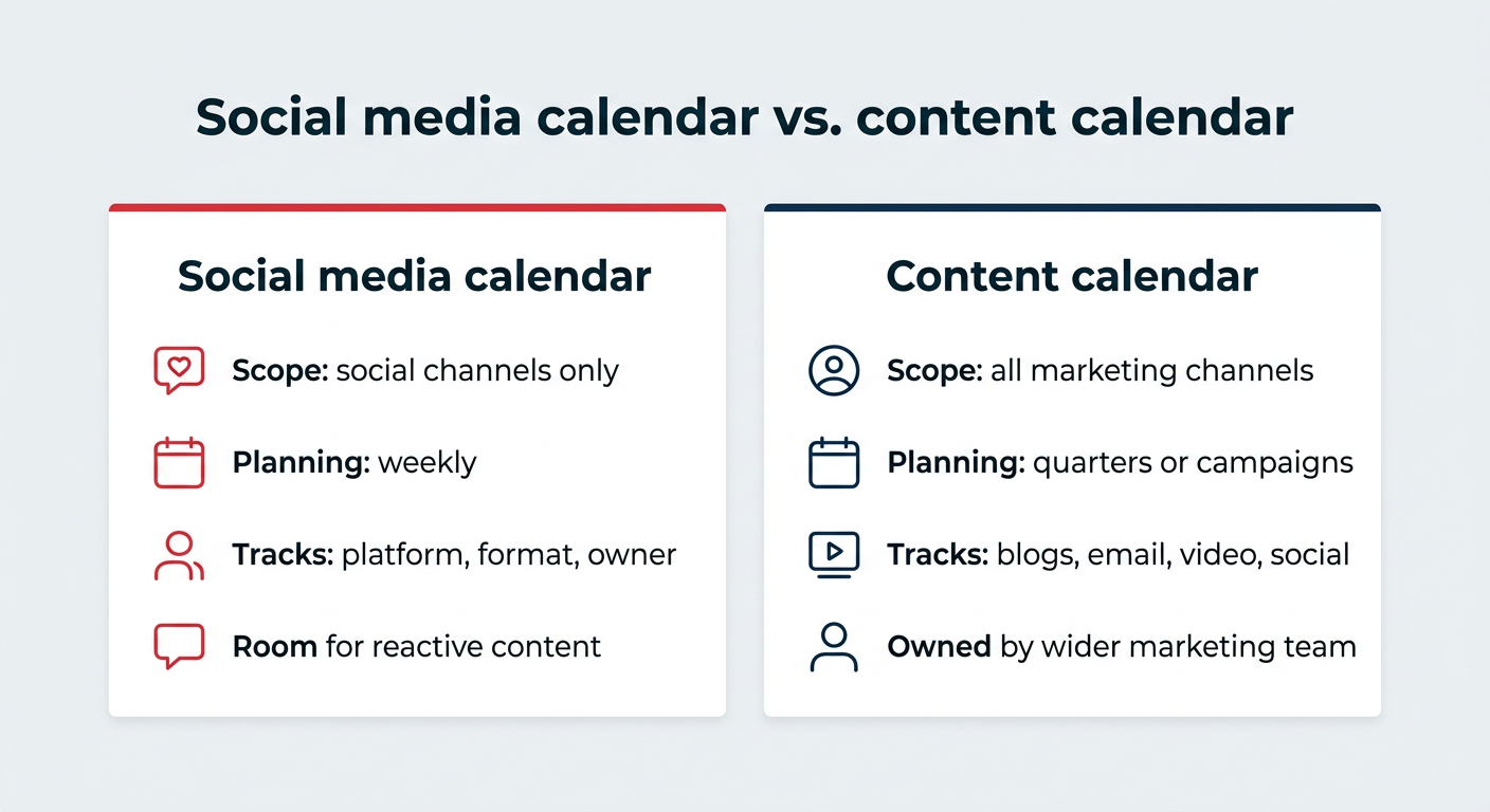 How to create a social media calendar in 2026