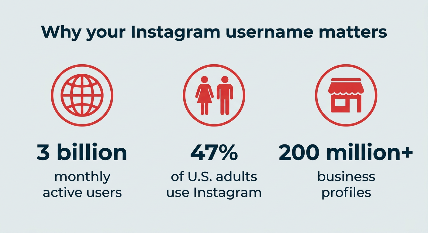 160+ Instagram username ideas for 2026 (+ AI generator)