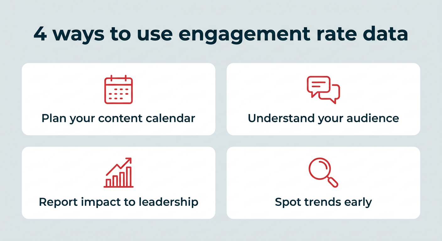 4 ways to use engagement rate data