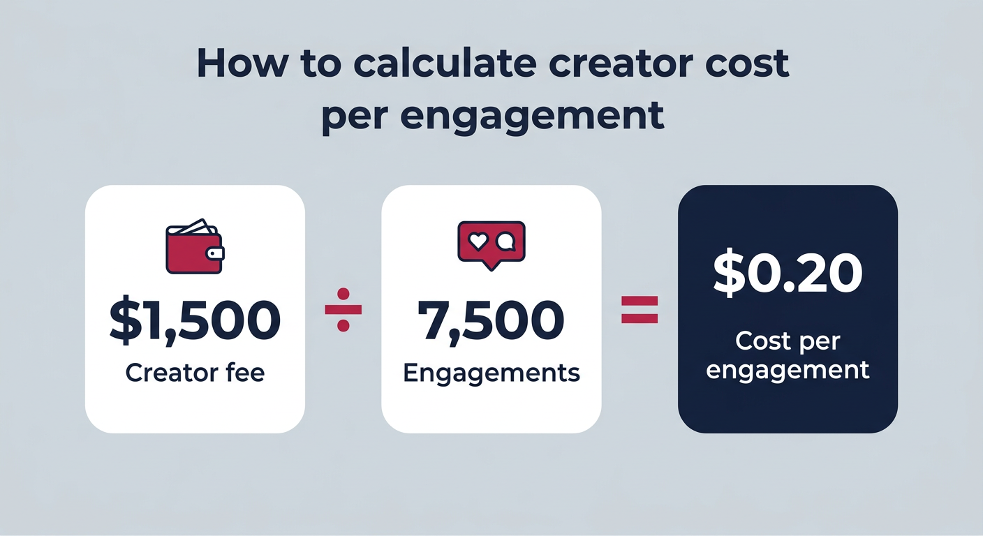 How to calculate engagement rate in 2026