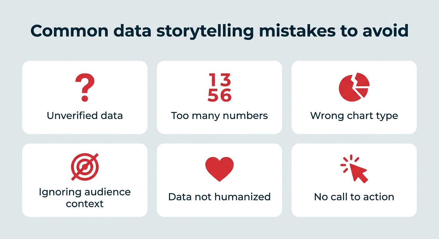Common data storytelling mistakes to avoid, including unverified data and no call to action