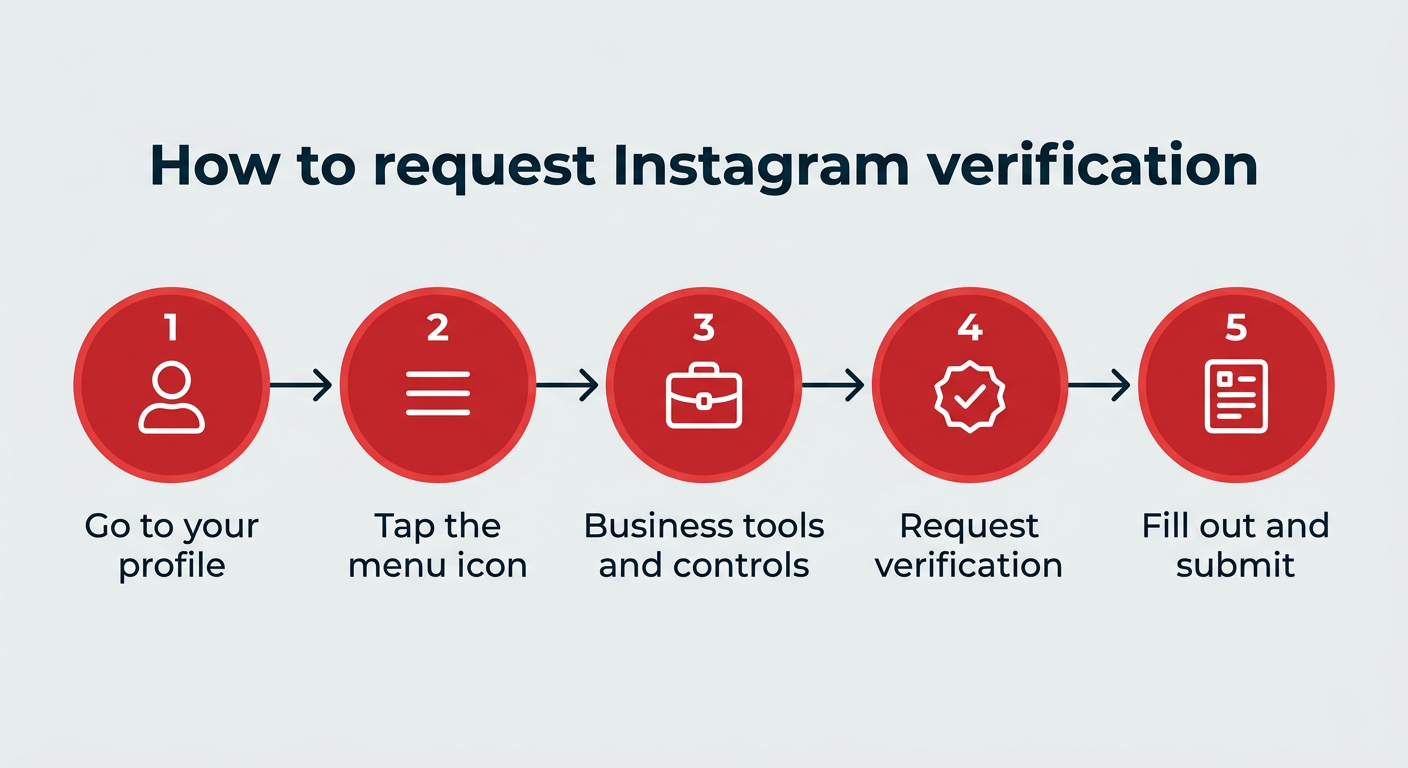 How to request Instagram verification