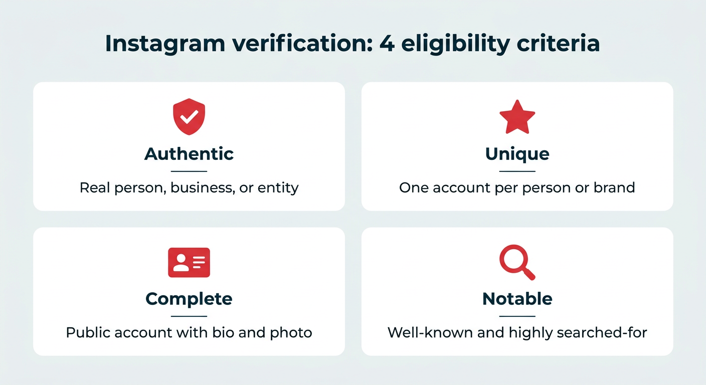 Instagram verification: 4 eligibility criteria