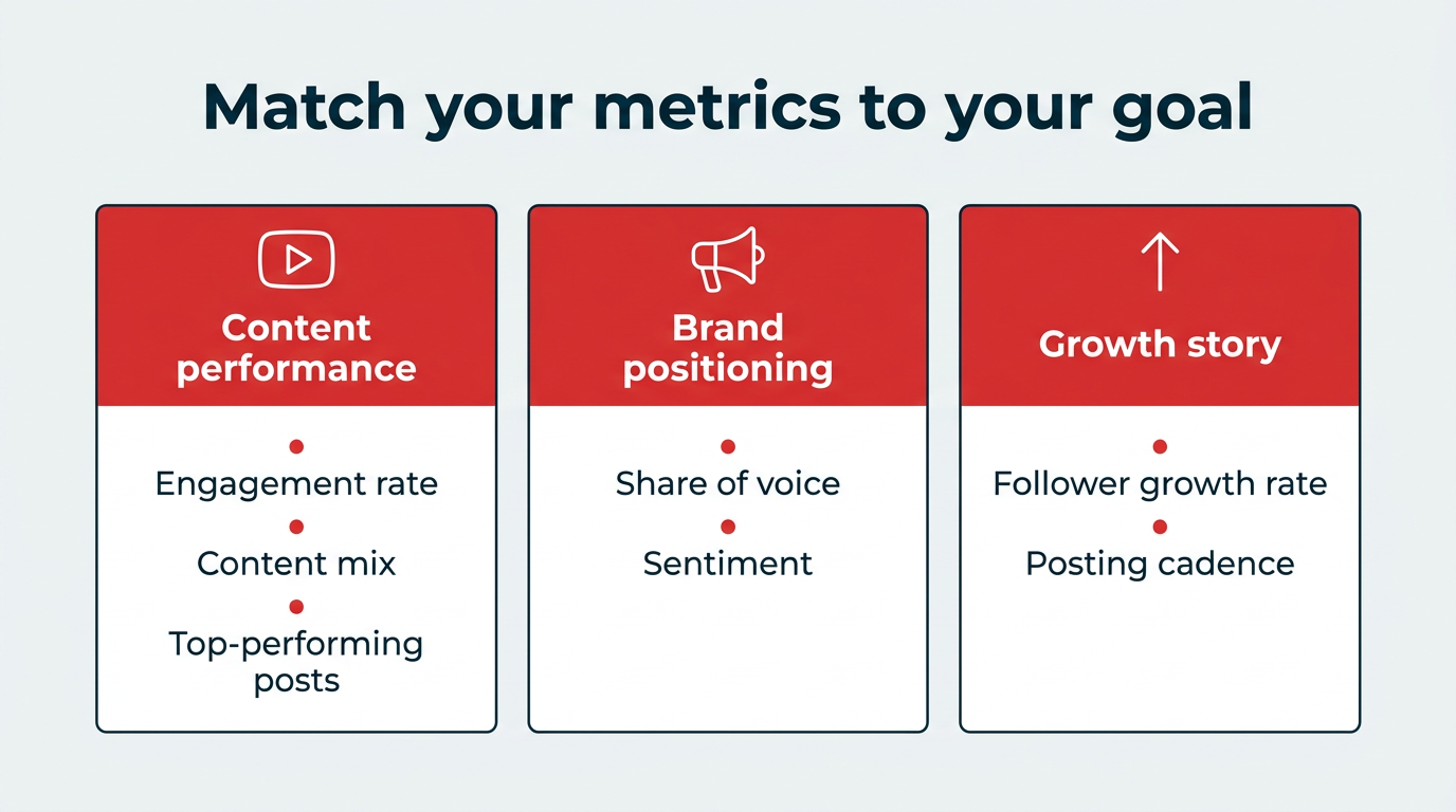 How to do a social media competitor analysis in 2026