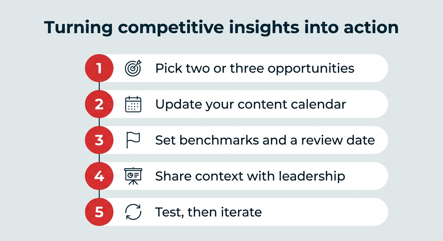 How to do a social media competitor analysis in 2026
