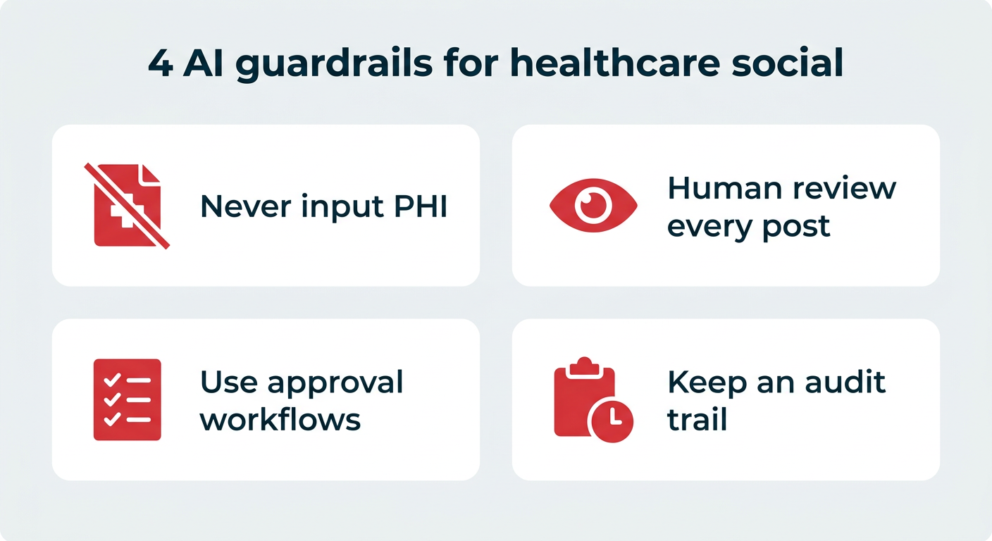 4 AI guardrails for healthcare social: never input PHI, human review every post, use approval workflows, keep an audit trail