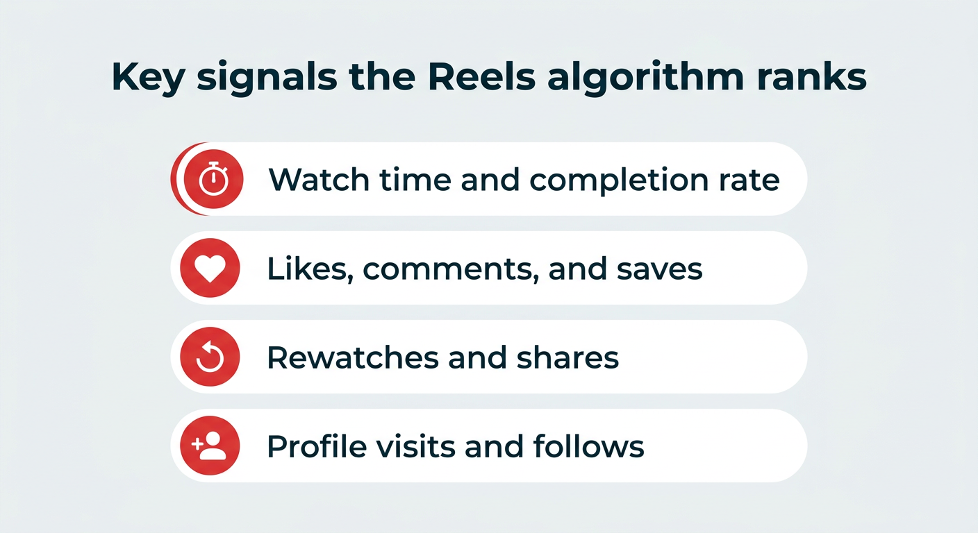 Instagram Reels for business in 2026: Best practices + examples