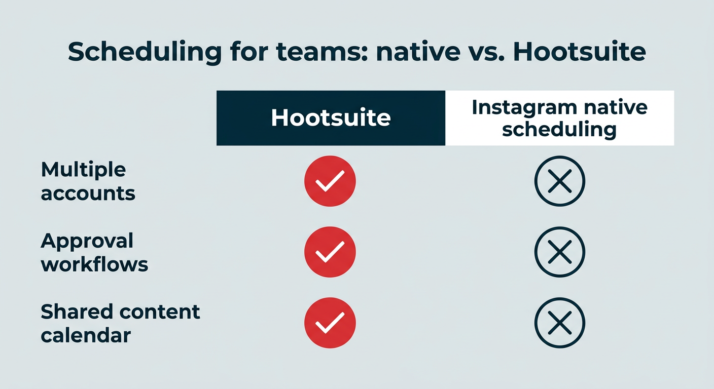 Instagram features every marketer needs to know in 2026