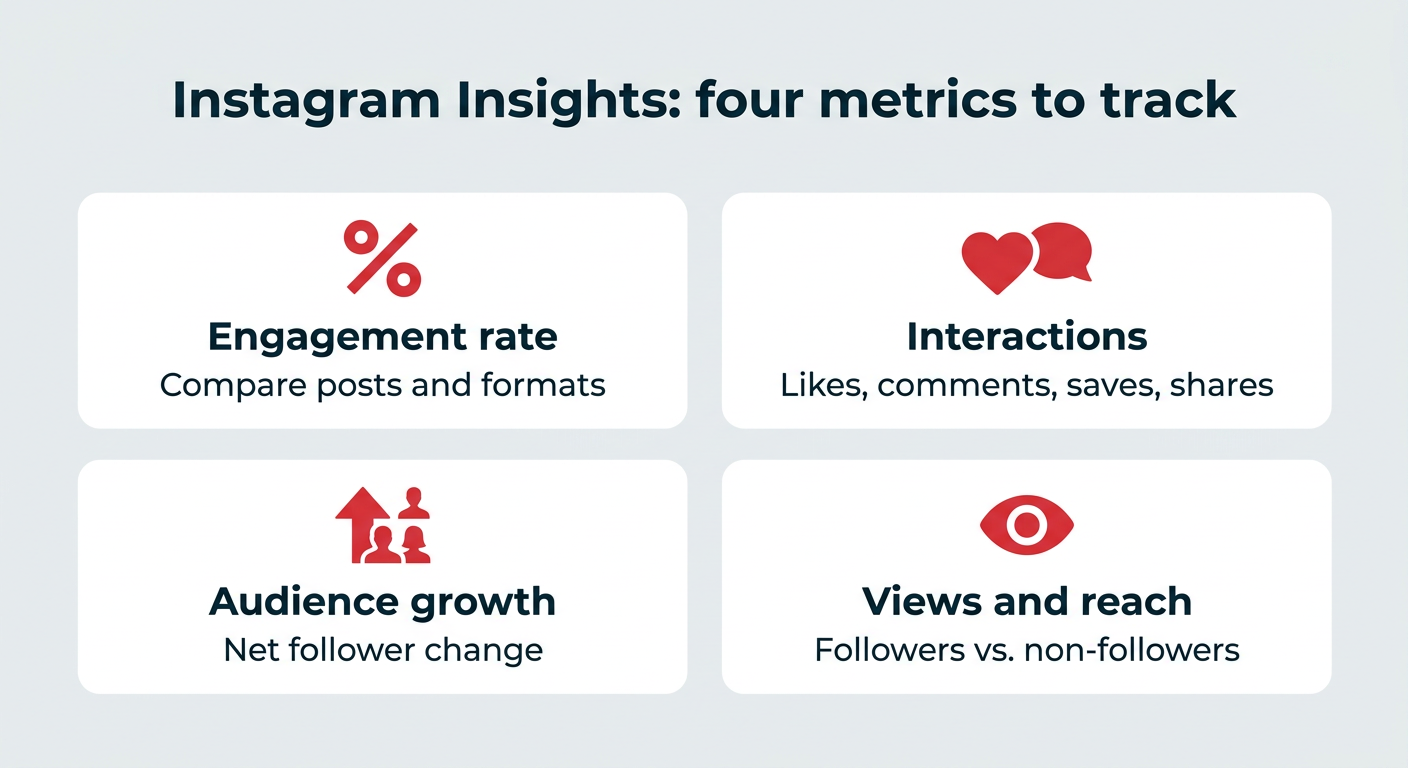 Instagram features every marketer needs to know in 2026