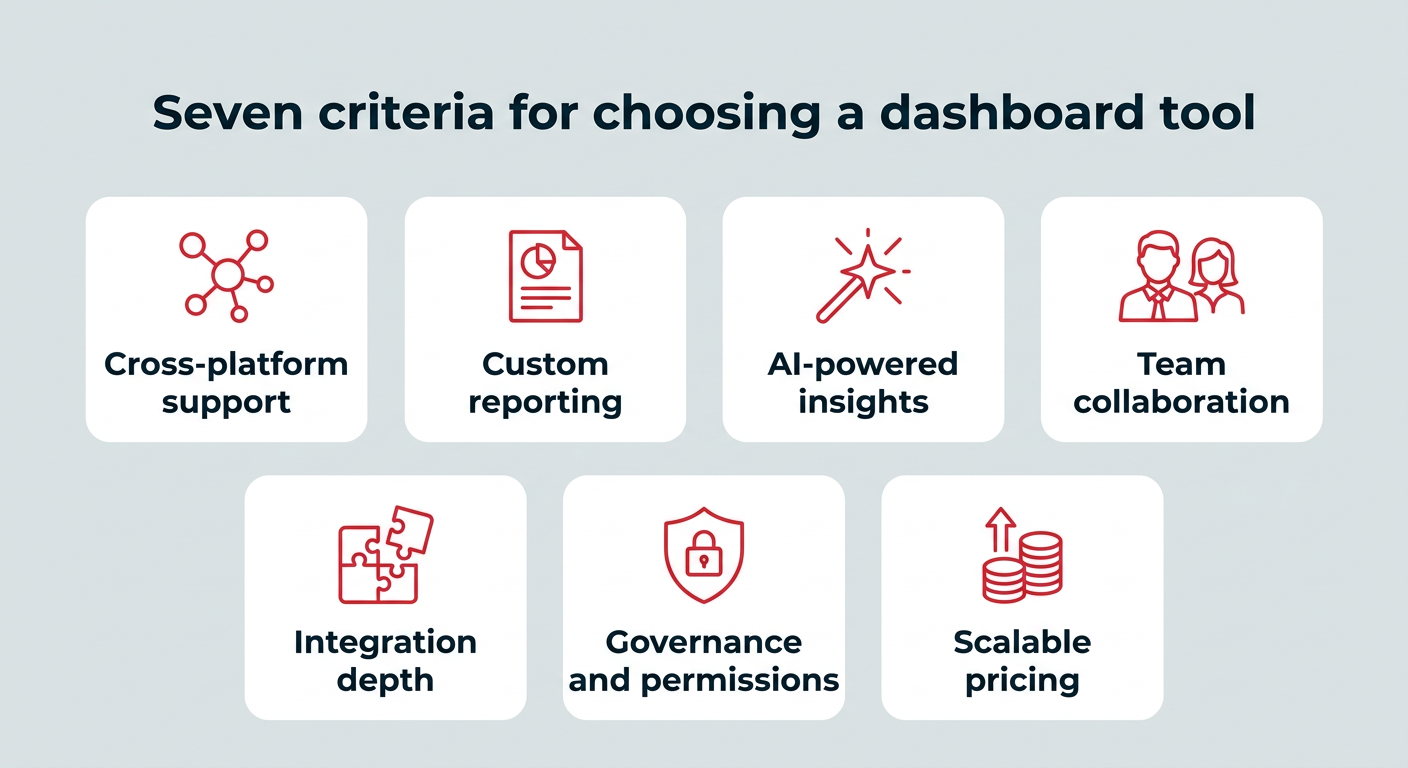 Seven criteria for choosing a dashboard tool