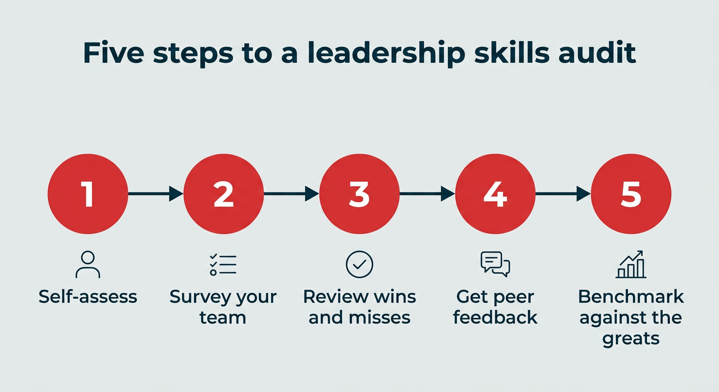 Social media leadership skills for 2026 (+ KPIs to track)